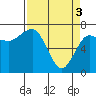 Tatoosh Island tide chart for Wednesday, April 3, 2024