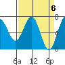 Tatoosh Island tide chart for Saturday, April 6, 2024