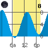 Tatoosh Island tide chart for Monday, April 8, 2024