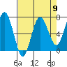 Tatoosh Island tide chart for Tuesday, April 9, 2024