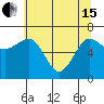 Tatoosh Island tide chart for Wednesday, May 15, 2024