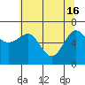 Tatoosh Island tide chart for Thursday, May 16, 2024
