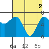 Tatoosh Island tide chart for Thursday, May 2, 2024