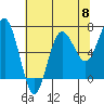 Tatoosh Island tide chart for Wednesday, May 8, 2024