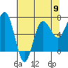 Tatoosh Island tide chart for Thursday, May 9, 2024