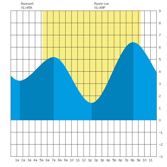 Tatoosh Island tide chart for Friday, June 14, 2024