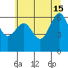 Tatoosh Island tide chart for Saturday, June 15, 2024