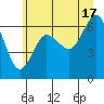 Tatoosh Island tide chart for Monday, June 17, 2024
