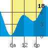 Tatoosh Island tide chart for Tuesday, June 18, 2024