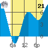Tatoosh Island tide chart for Friday, June 21, 2024