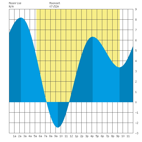 Tatoosh Island tide chart for Monday, June 24, 2024