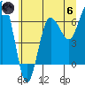 Tatoosh Island tide chart for Thursday, June 6, 2024