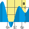 Tatoosh Island tide chart for Saturday, June 8, 2024