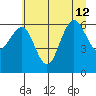 Tatoosh Island tide chart for Friday, July 12, 2024