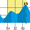 Tatoosh Island tide chart for Monday, July 15, 2024