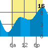 Tatoosh Island tide chart for Tuesday, July 16, 2024