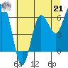 Tatoosh Island tide chart for Sunday, July 21, 2024