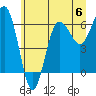 Tatoosh Island tide chart for Saturday, July 6, 2024