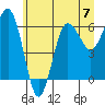 Tatoosh Island tide chart for Sunday, July 7, 2024