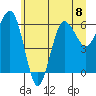 Tatoosh Island tide chart for Monday, July 8, 2024