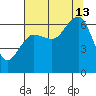 Tatoosh Island tide chart for Tuesday, August 13, 2024