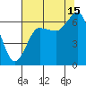 Tatoosh Island tide chart for Thursday, August 15, 2024