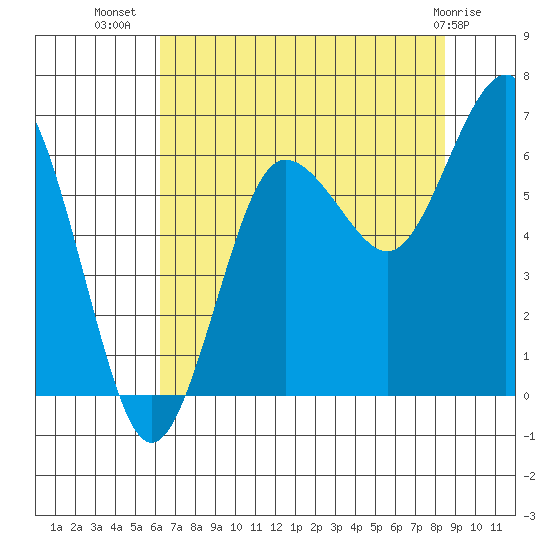 Tatoosh Island tide chart for Saturday, August 17, 2024