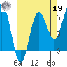 Tatoosh Island tide chart for Monday, August 19, 2024