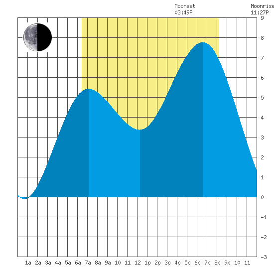 Tatoosh Island tide chart for Monday, August 26, 2024
