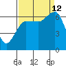 Tatoosh Island tide chart for Thursday, September 12, 2024