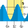 Tatoosh Island tide chart for Thursday, September 5, 2024