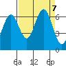 Tatoosh Island tide chart for Saturday, September 7, 2024