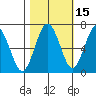 Tatoosh Island tide chart for Tuesday, October 15, 2024