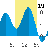 Tatoosh Island tide chart for Saturday, October 19, 2024