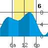 Tatoosh Island tide chart for Wednesday, November 6, 2024