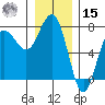 Tatoosh Island tide chart for Sunday, December 15, 2024