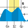 Tatoosh Island tide chart for Friday, December 6, 2024