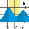 Tatoosh Island tide chart for Monday, December 9, 2024