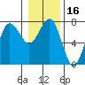 Tatoosh Island tide chart for Thursday, January 16, 2025