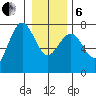 Tatoosh Island tide chart for Monday, January 6, 2025