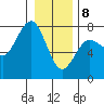 Tatoosh Island tide chart for Wednesday, January 8, 2025