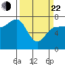 Tatoosh Island tide chart for Saturday, March 22, 2025