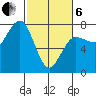 Tatoosh Island tide chart for Thursday, March 6, 2025