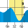Tatoosh Island tide chart for Sunday, March 9, 2025