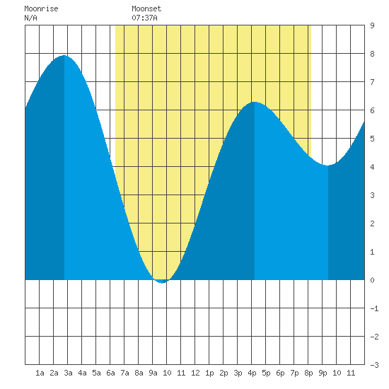Tatoosh Island tide chart for Wednesday, April 16, 2025