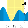 Tatoosh Island tide chart for Wednesday, April 16, 2025