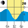 Tatoosh Island tide chart for Sunday, April 20, 2025