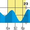 Tatoosh Island tide chart for Wednesday, April 23, 2025