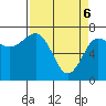 Tatoosh Island tide chart for Sunday, April 6, 2025