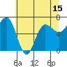 Tatoosh Island tide chart for Thursday, May 15, 2025